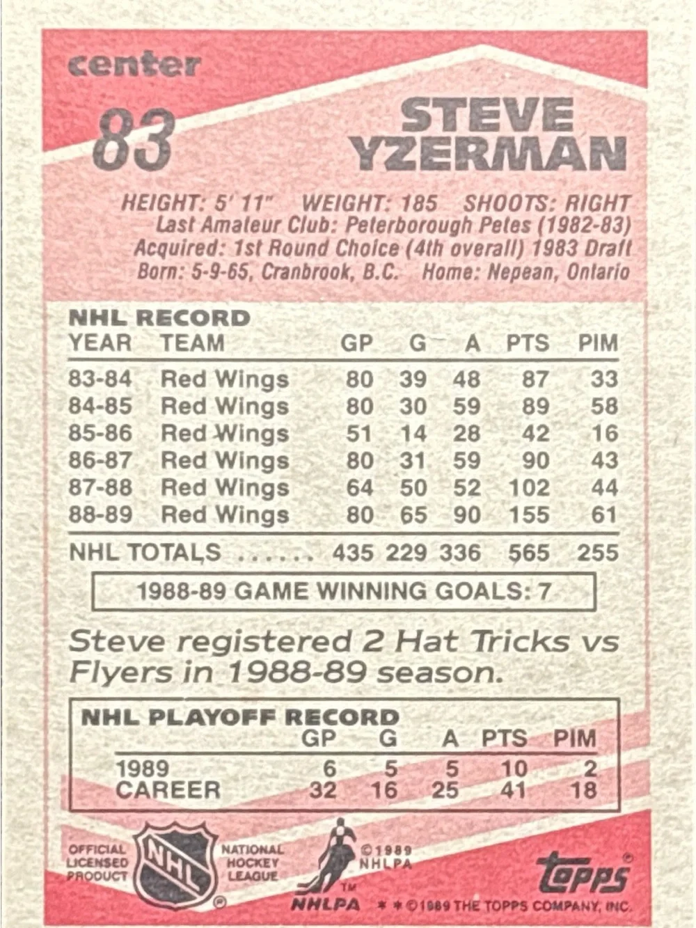 Topps Detroit Red Wings Steve Yzerman Hockey Card